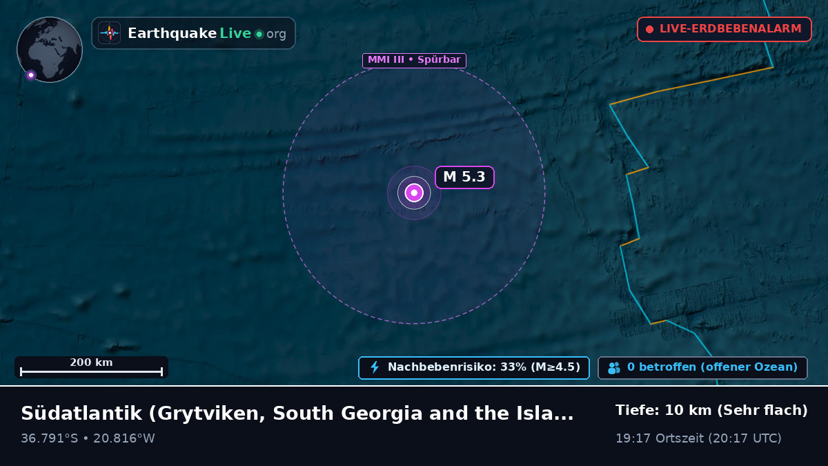 Südatlantik (South Georgia and the Islands)