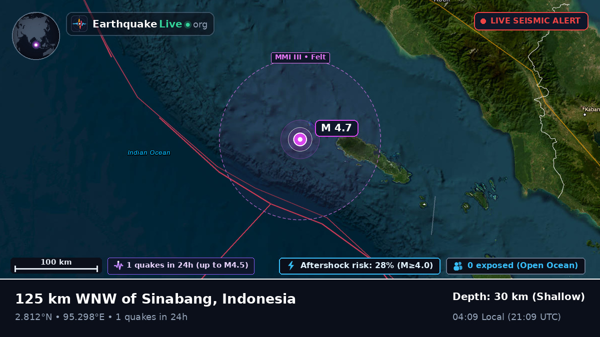 Indian Ocean (Indonesia)