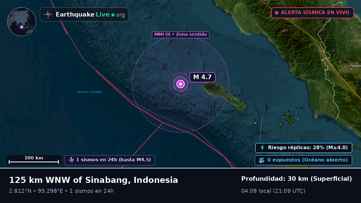 Océano Índico (Indonesia)