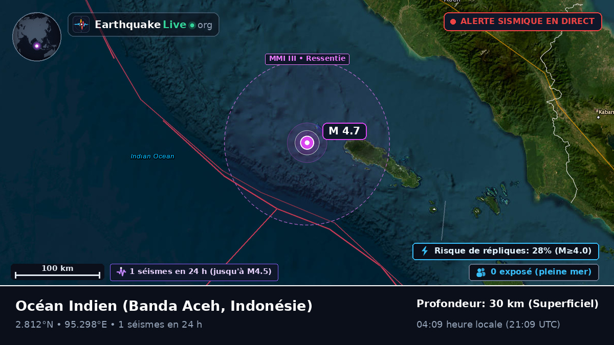 Océan Indien (Indonésie)