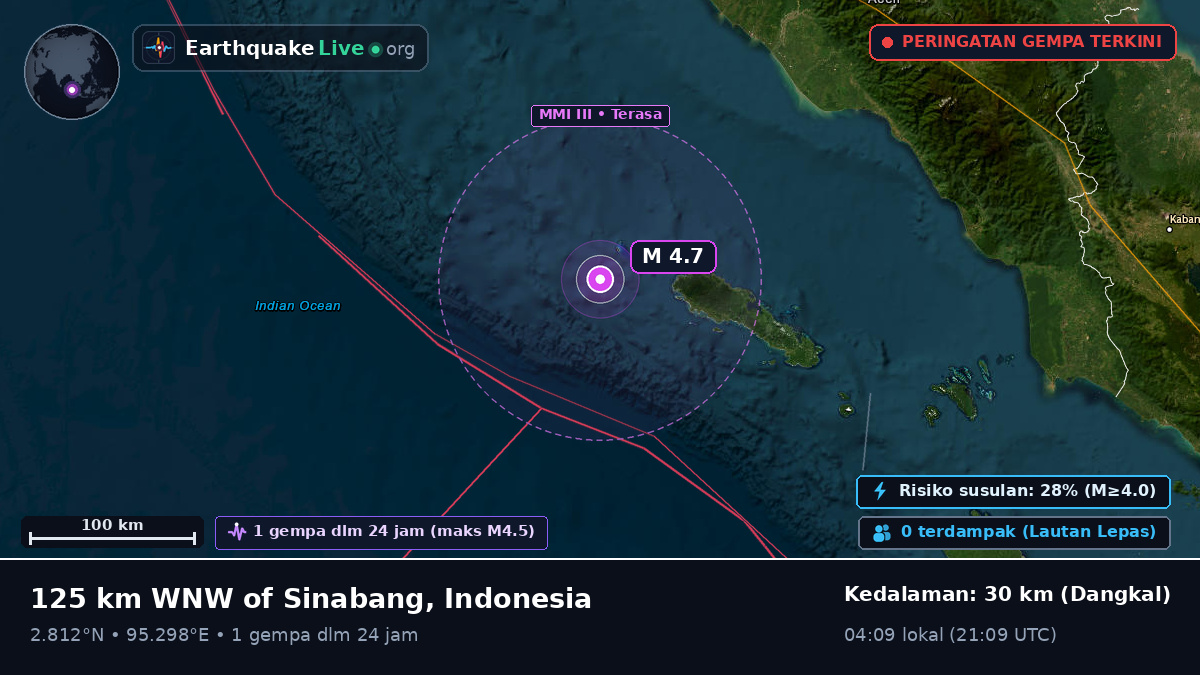 Samudra Hindia (Indonesia)