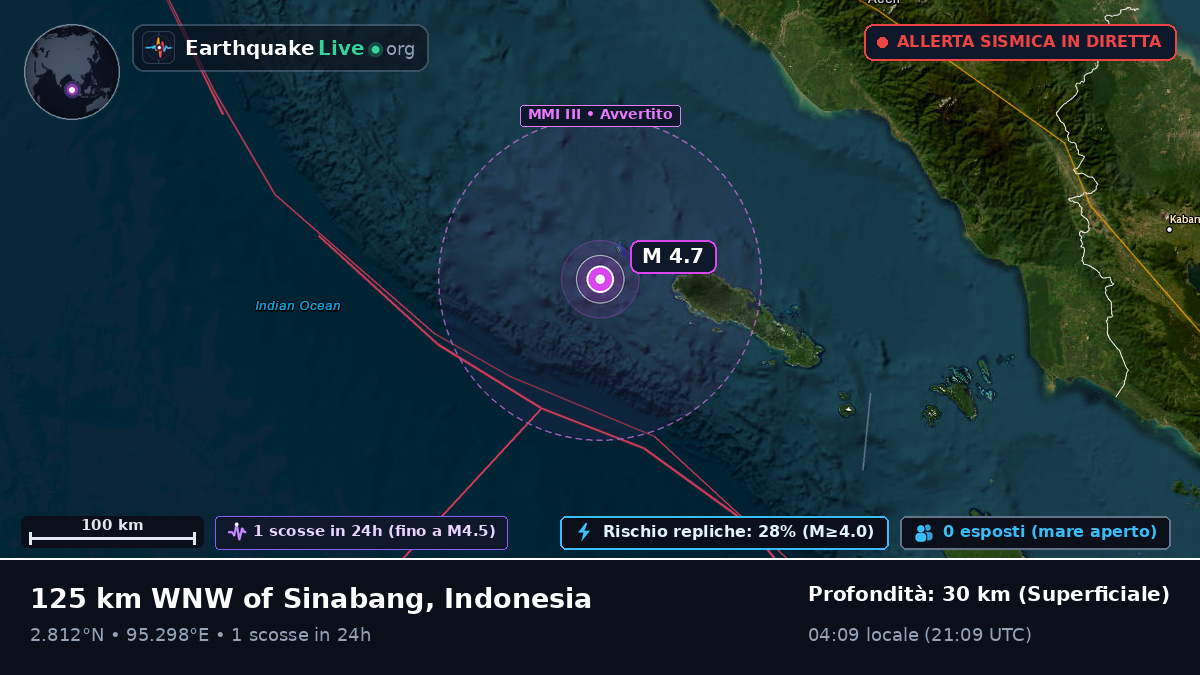 Oceano Indiano (Indonesia)