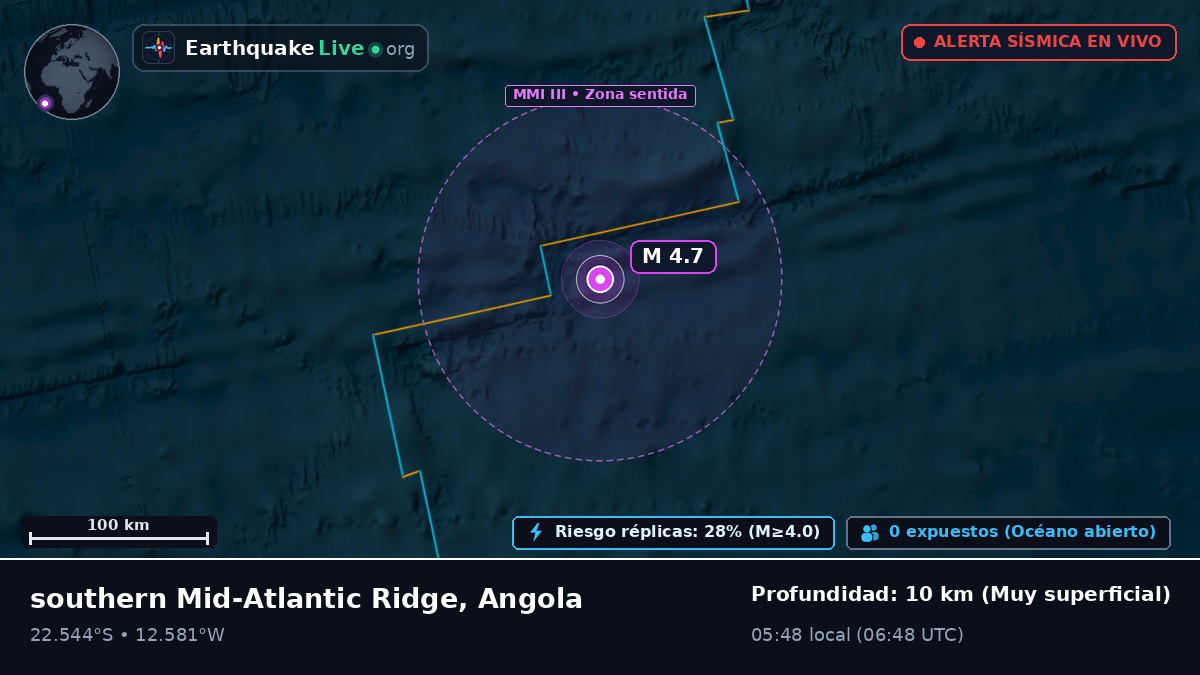 Océano Atlántico Sur (Angola)