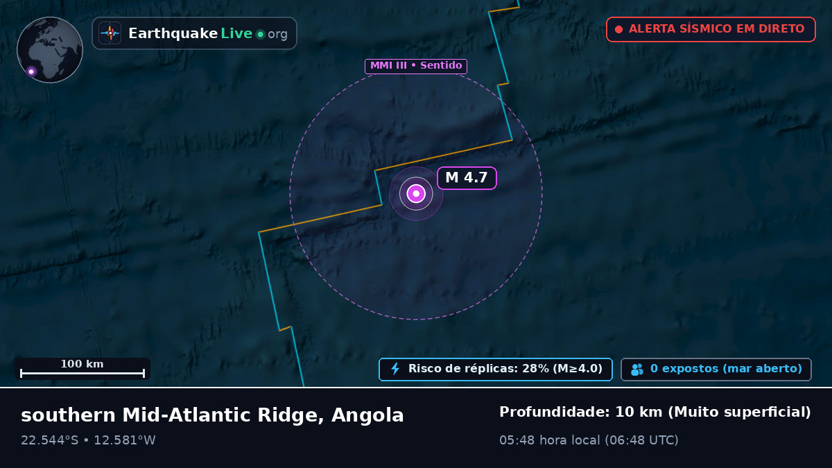 Oceano Atlântico Sul (Angola)