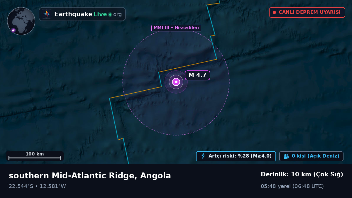 Güney Atlantik Okyanusu (Angola)