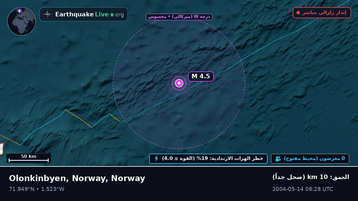 المحيط المتجمد الشمالي (Norway)