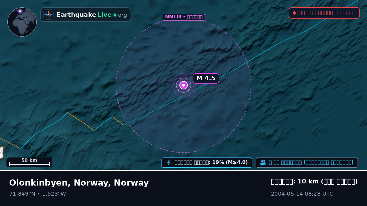উত্তর মহাসাগর (Norway)