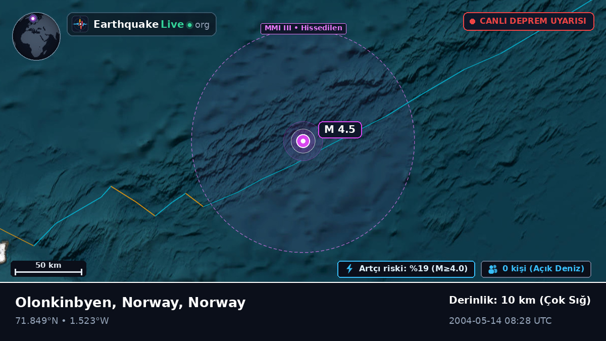 Kuzey Buz Denizi (Norway)