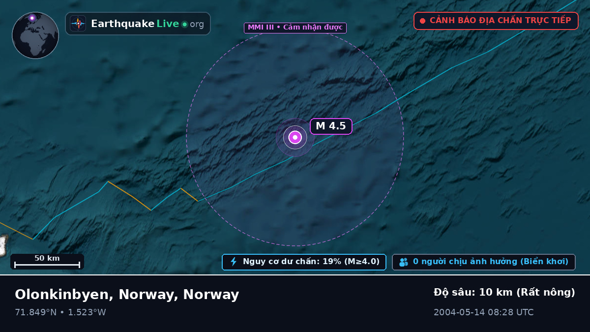 Bắc Băng Dương (Norway)