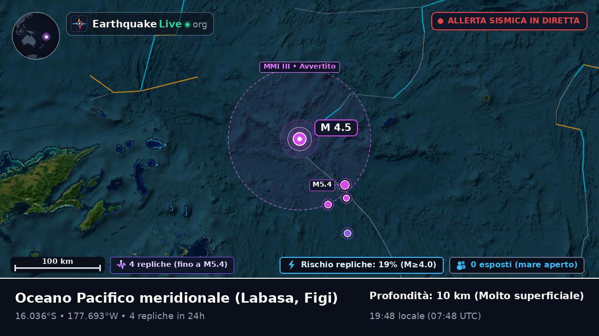 Oceano Pacifico meridionale (Figi)