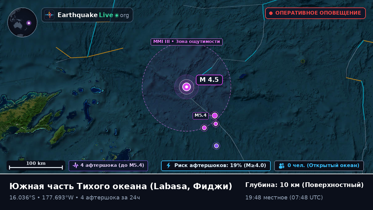 Южная часть Тихого океана (Фиджи)