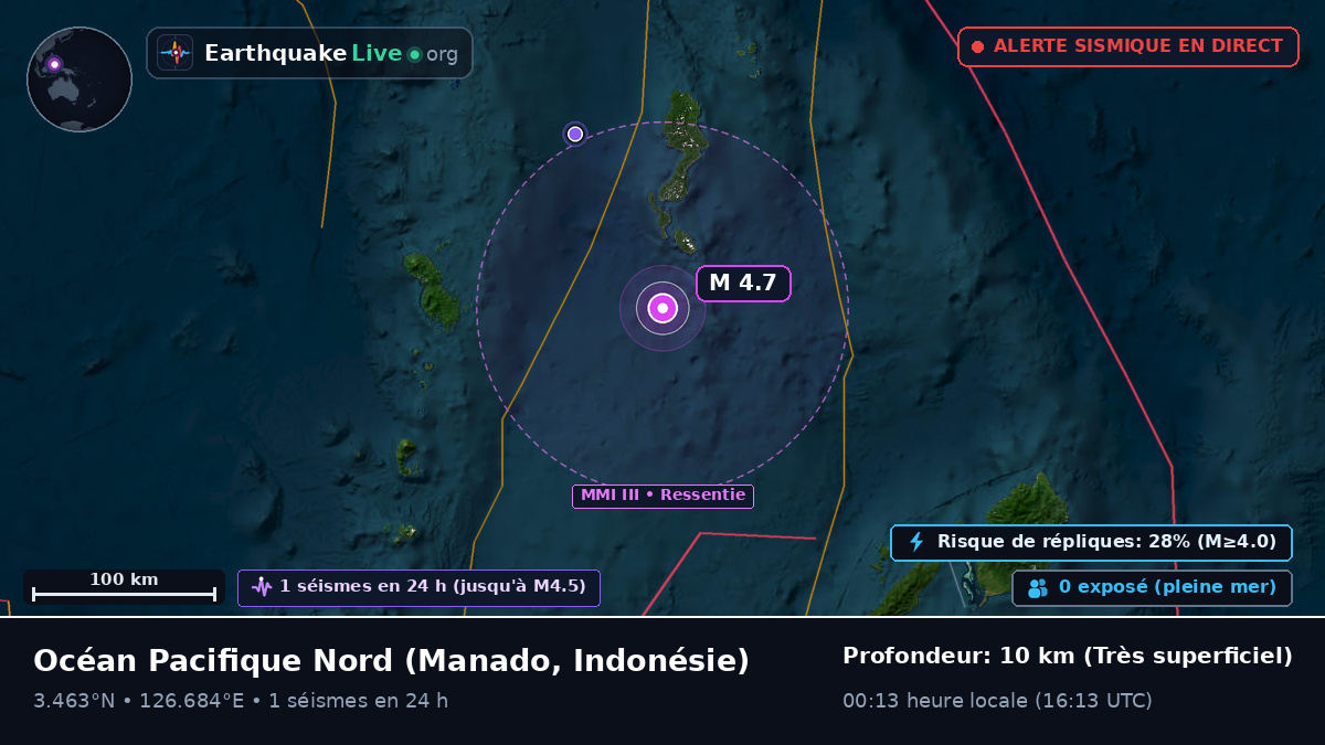 Océan Pacifique Nord (Indonésie)