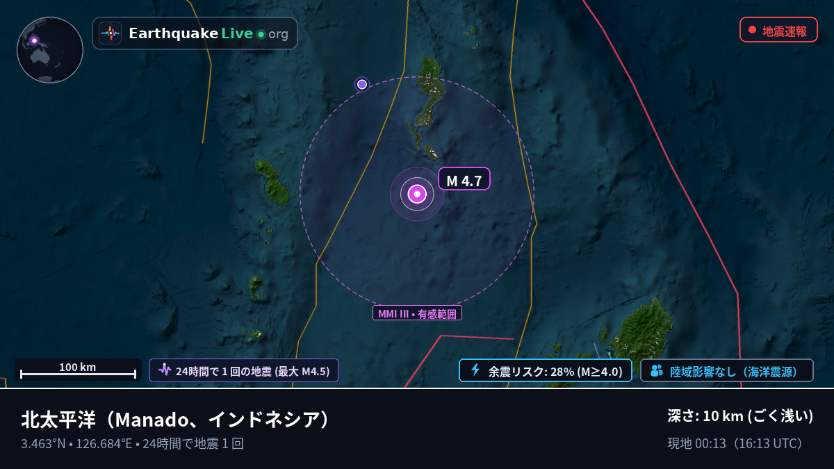 北太平洋 (インドネシア)