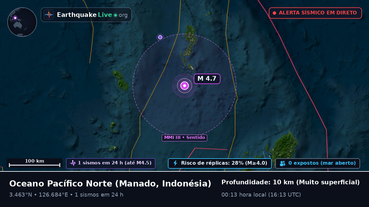 Oceano Pacífico Norte (Indonésia)