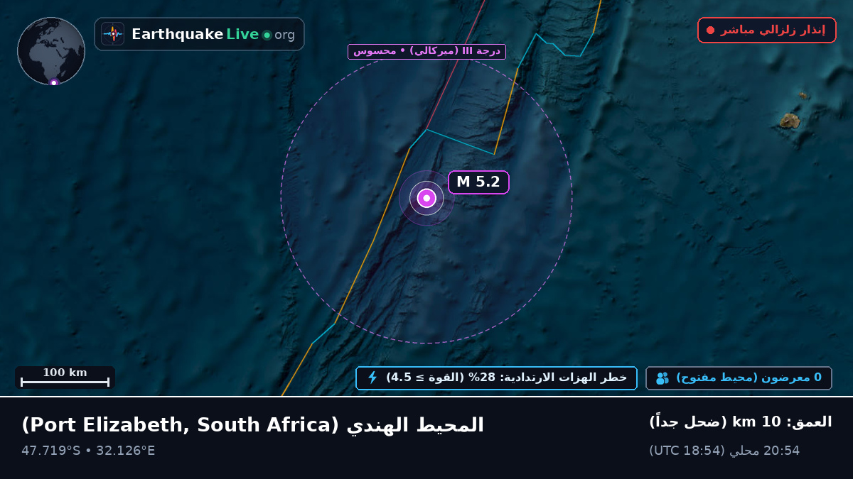 المحيط الهندي (South Africa)