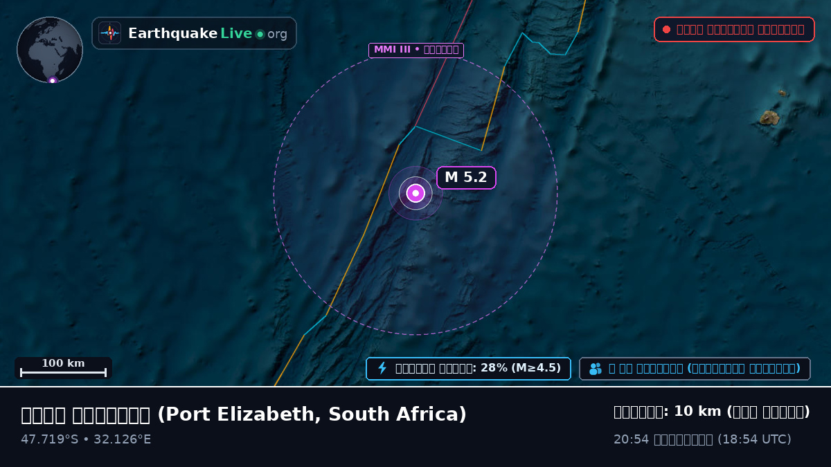 ভারত মহাসাগর (South Africa)