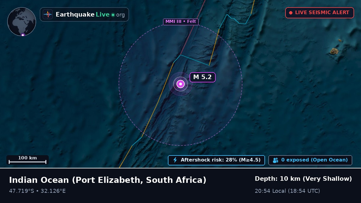 Indian Ocean (South Africa)