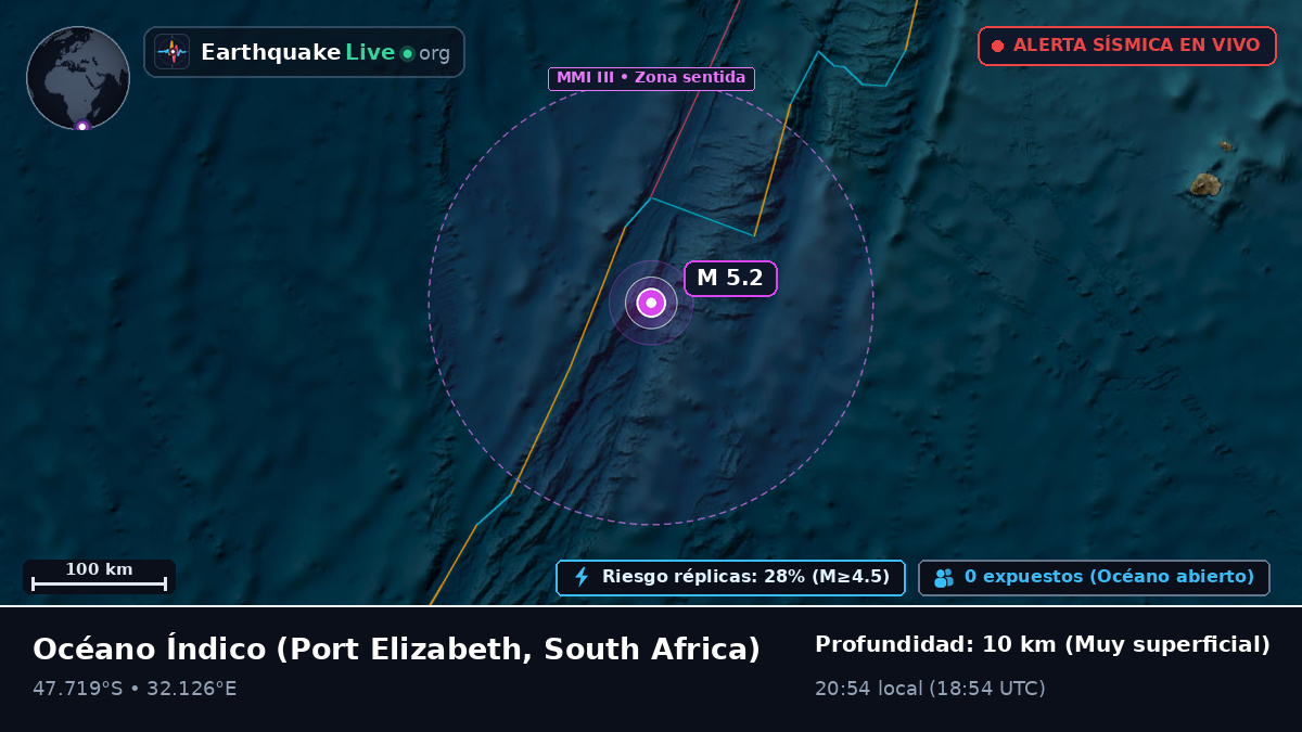 Océano Índico (South Africa)