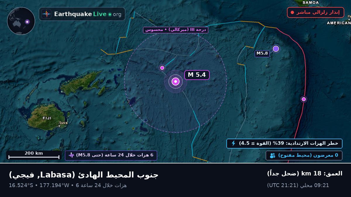 جنوب المحيط الهادئ (فيجي)