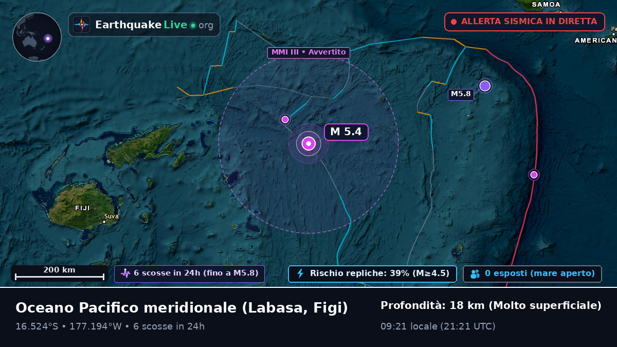 Oceano Pacifico meridionale (Figi)
