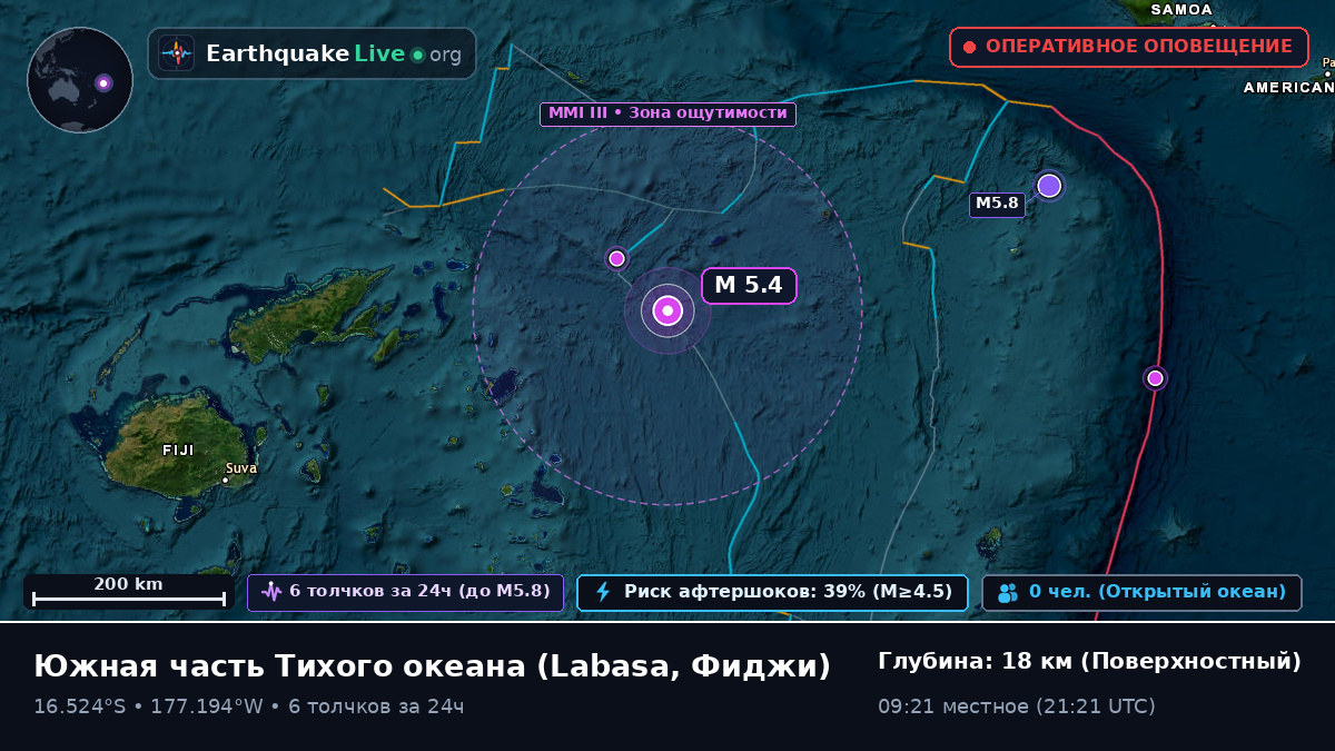 Южная часть Тихого океана (Фиджи)