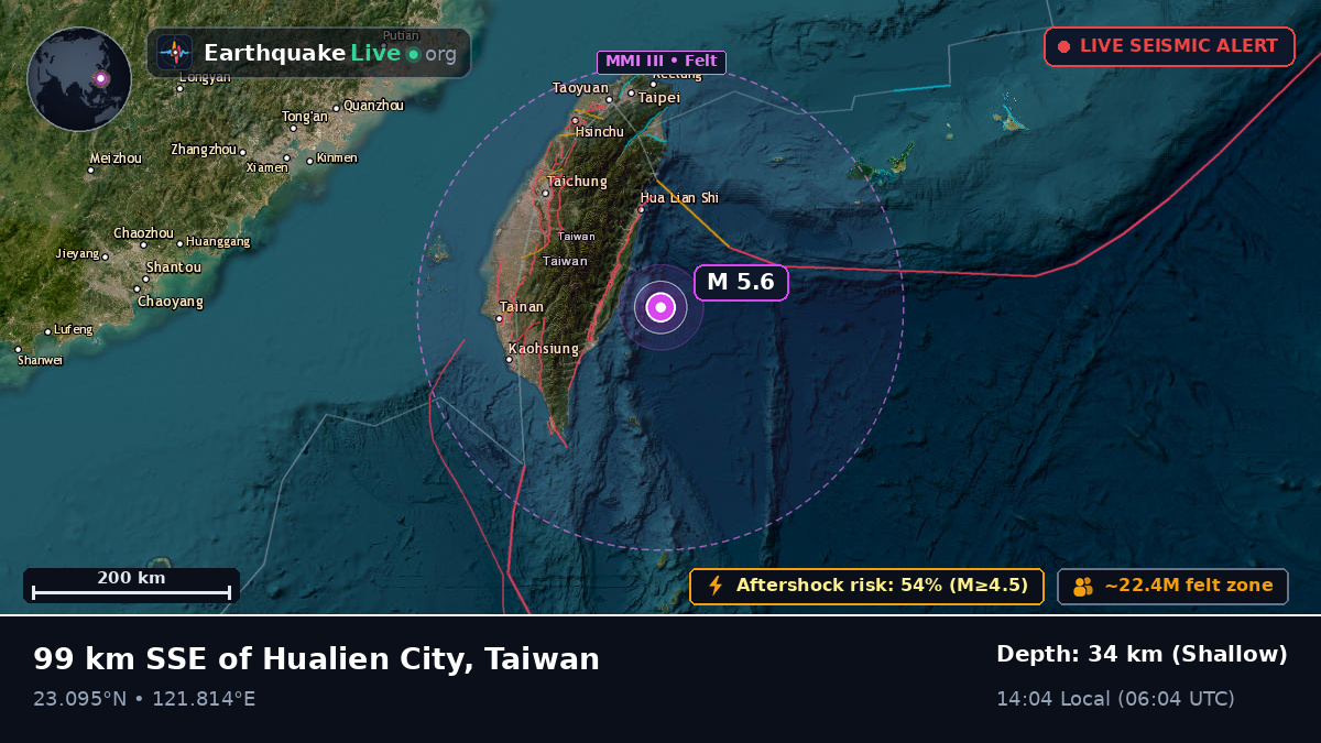 Off the coast of Taitung, Taiwan