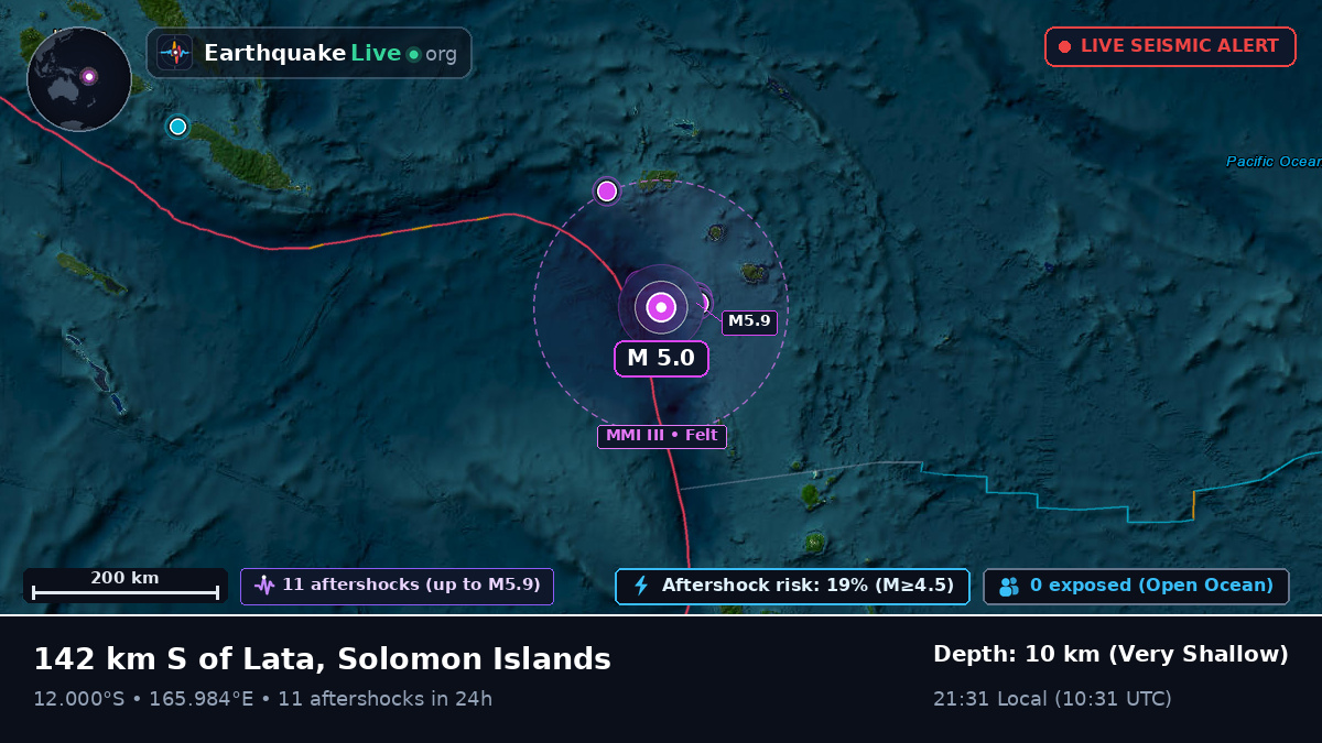 Off the coast of Lata, Solomon Islands