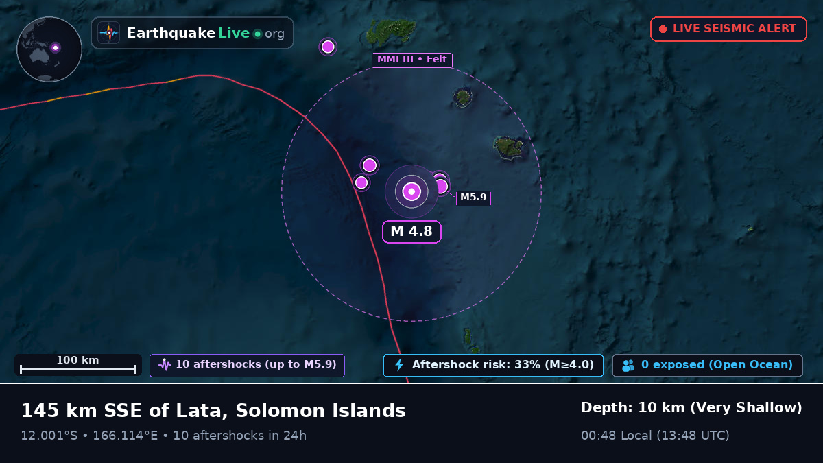 Off the coast of Lata, Solomon Islands