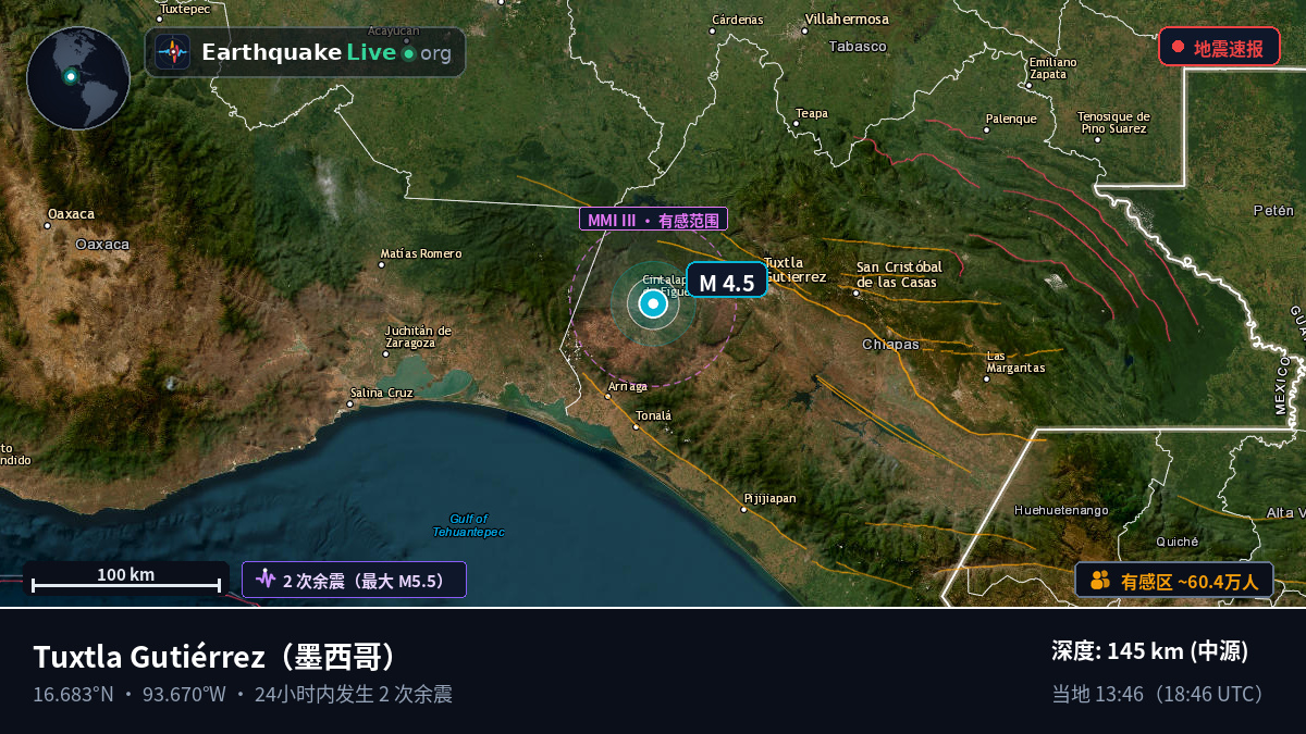 Chiapas, 墨西哥