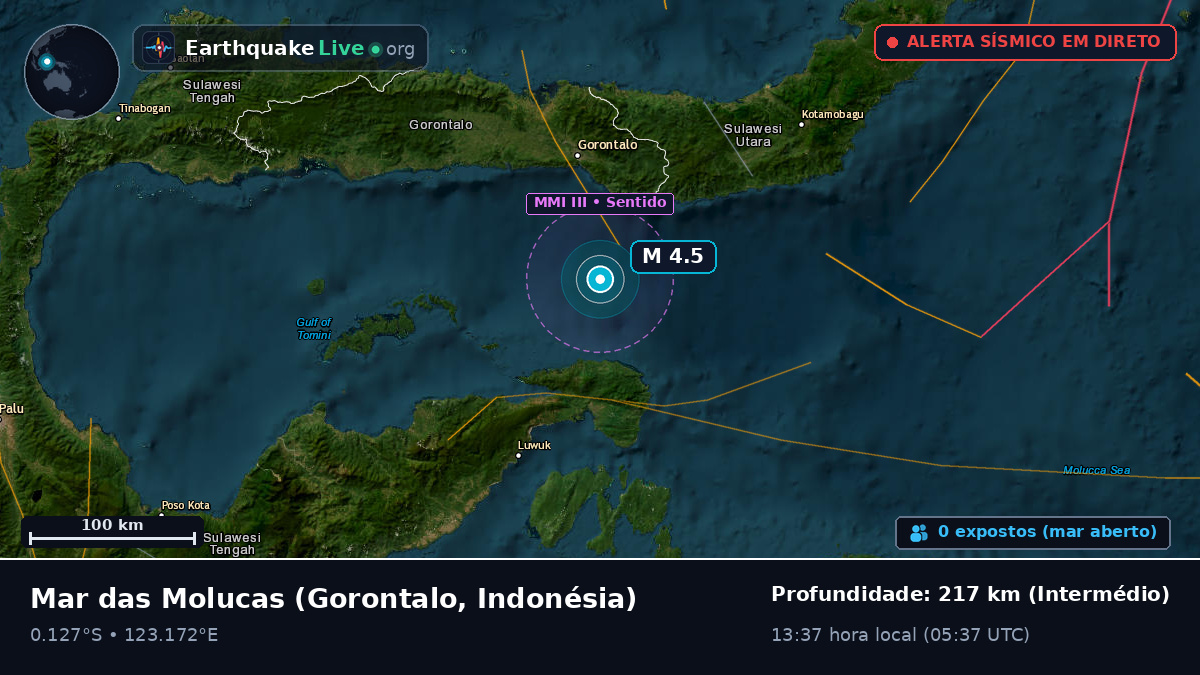 Mar das Molucas (Indonésia)