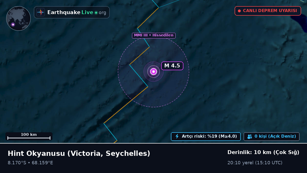 Hint Okyanusu (Seychelles)