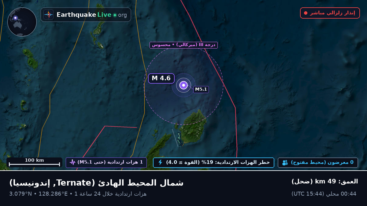 شمال المحيط الهادئ (إندونيسيا)