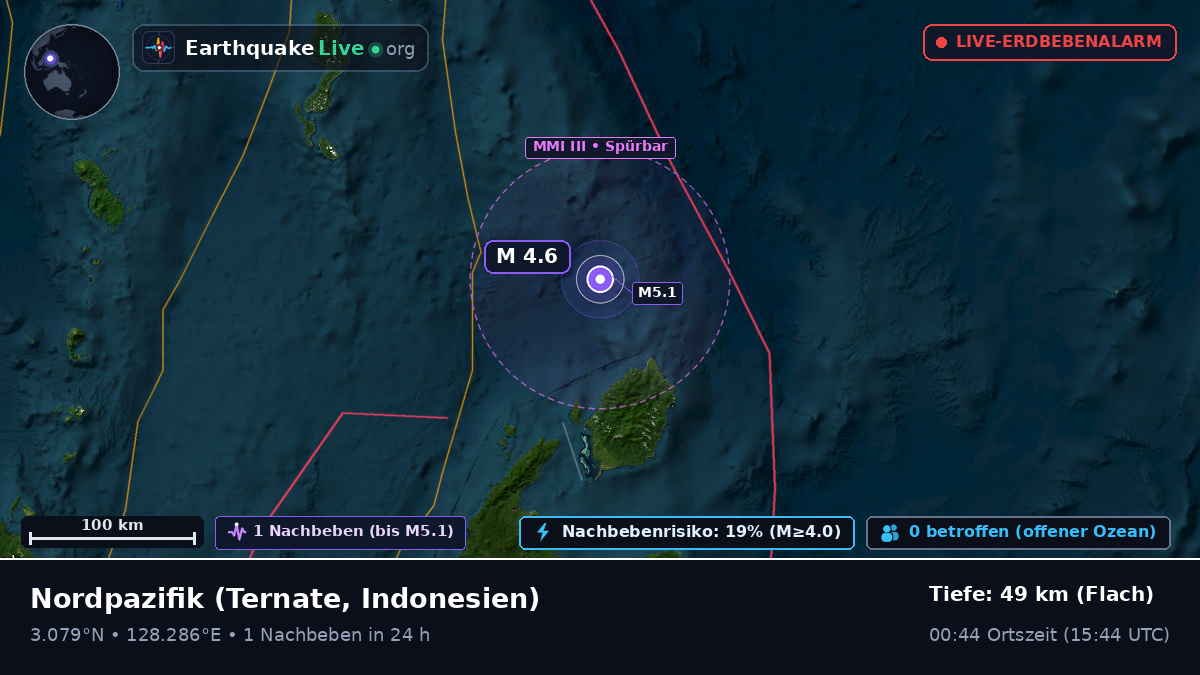 Nordpazifik (Indonesien)