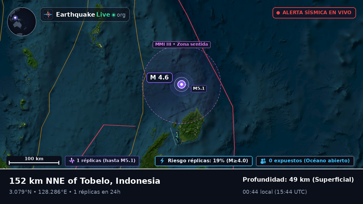 Océano Pacífico Norte (Indonesia)