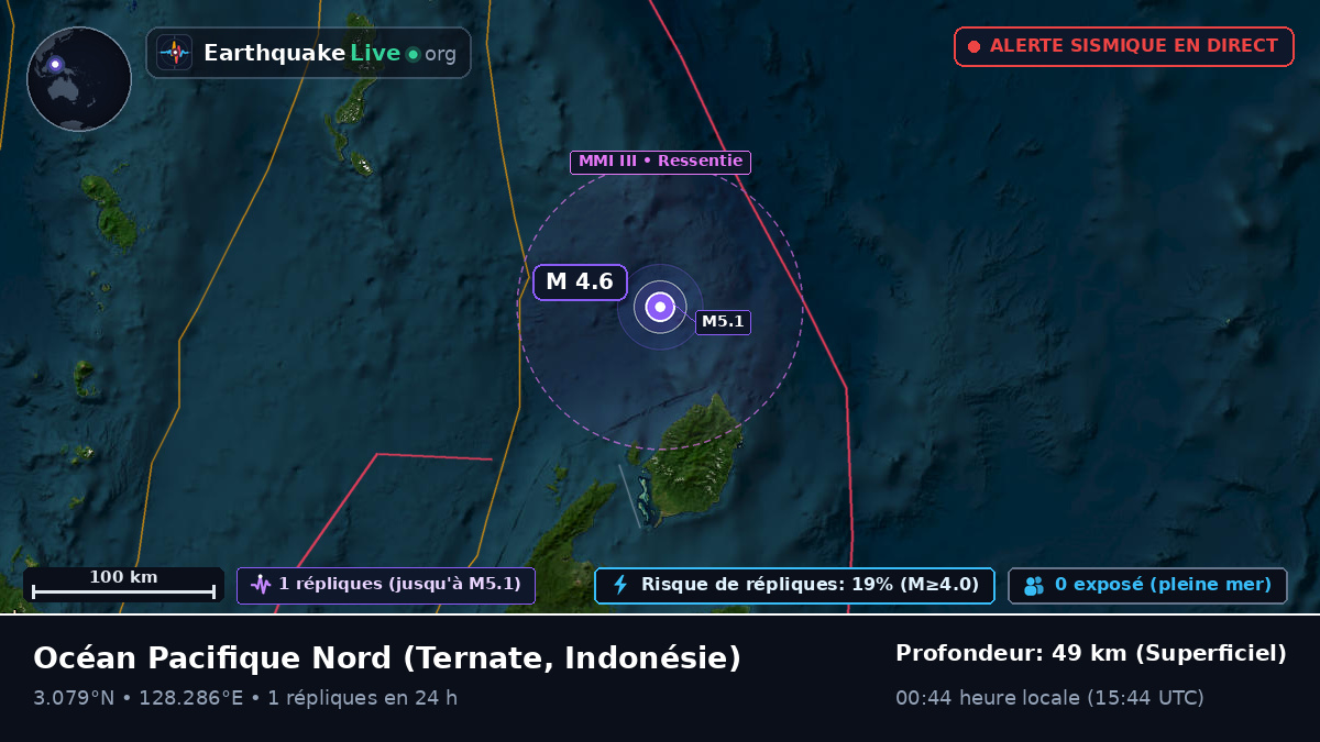 Océan Pacifique Nord (Indonésie)