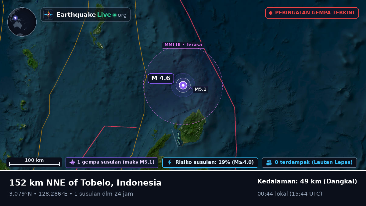 Samudra Pasifik Utara (Indonesia)