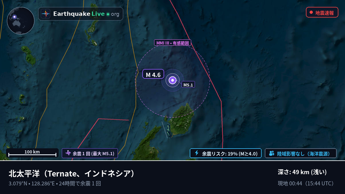 北太平洋 (インドネシア)