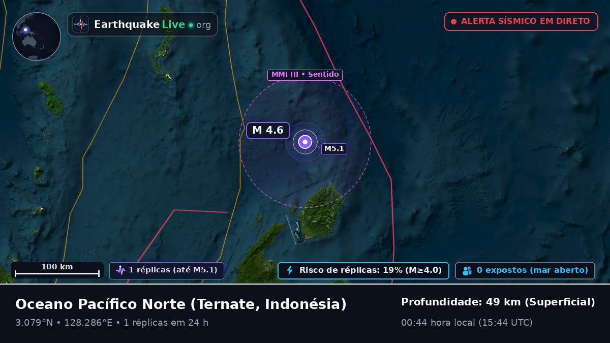 Oceano Pacífico Norte (Indonésia)