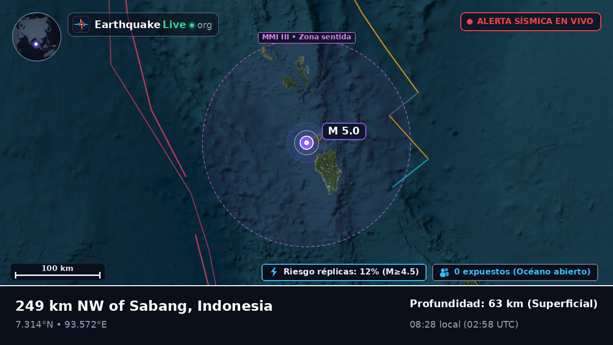 Océano Índico (Indonesia)