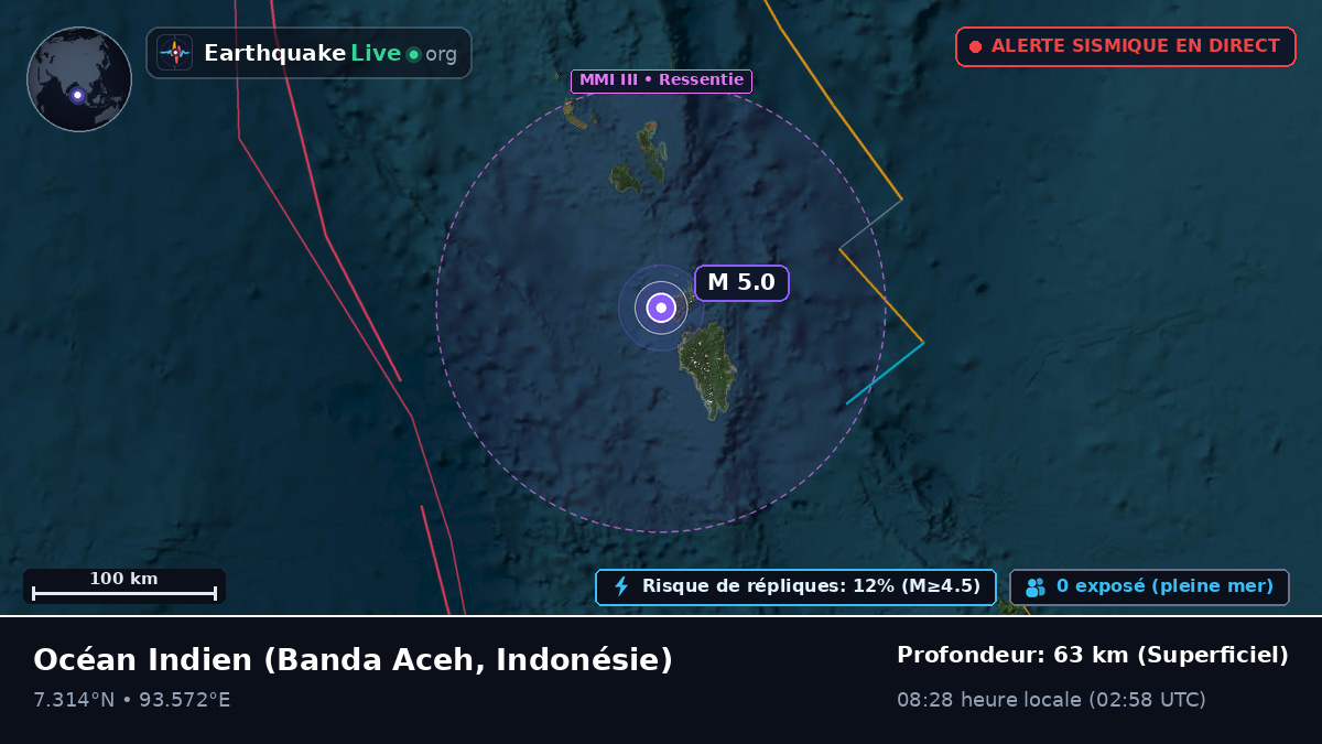 Océan Indien (Indonésie)
