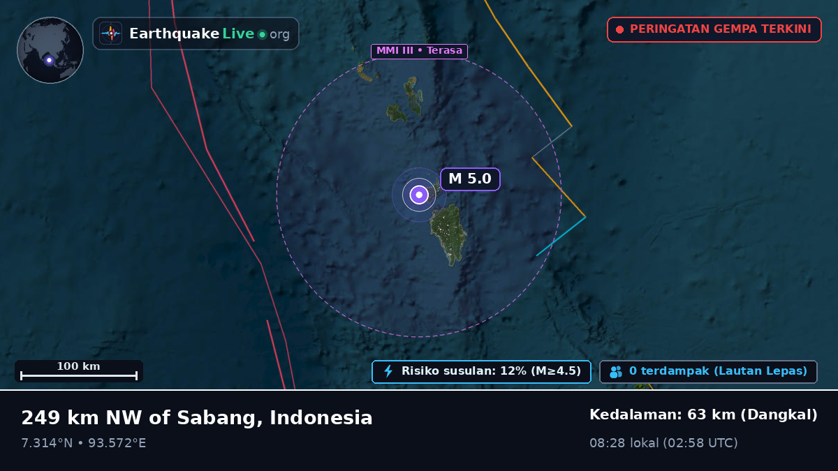 Samudra Hindia (Indonesia)