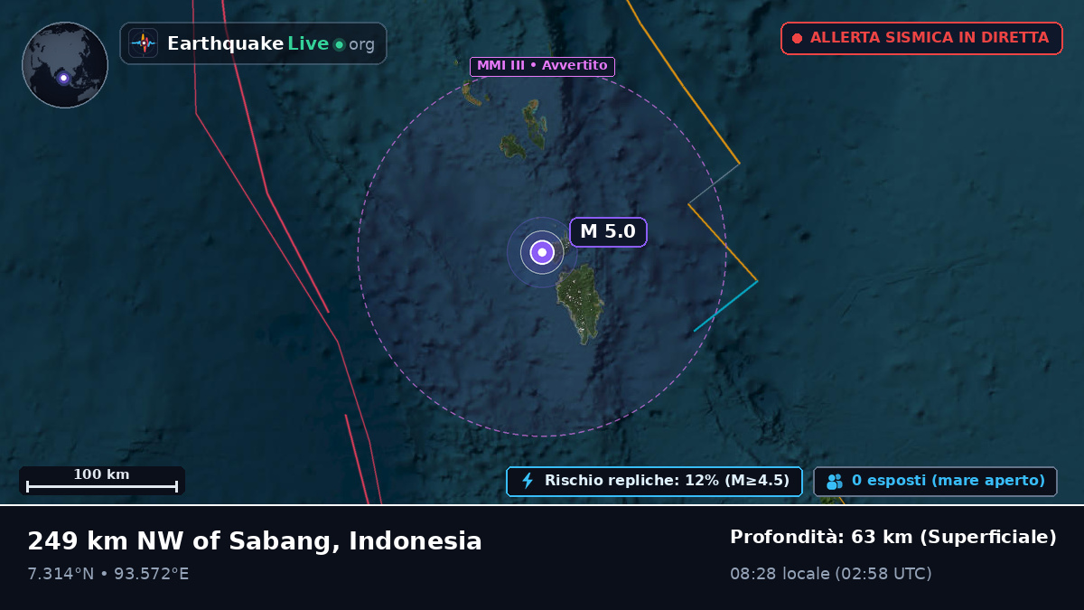 Oceano Indiano (Indonesia)