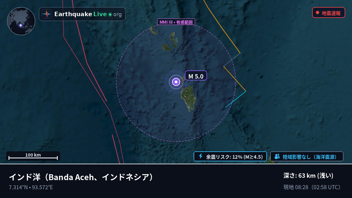 インド洋 (インドネシア)