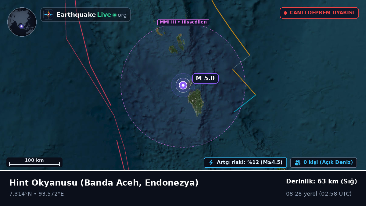 Hint Okyanusu (Endonezya)