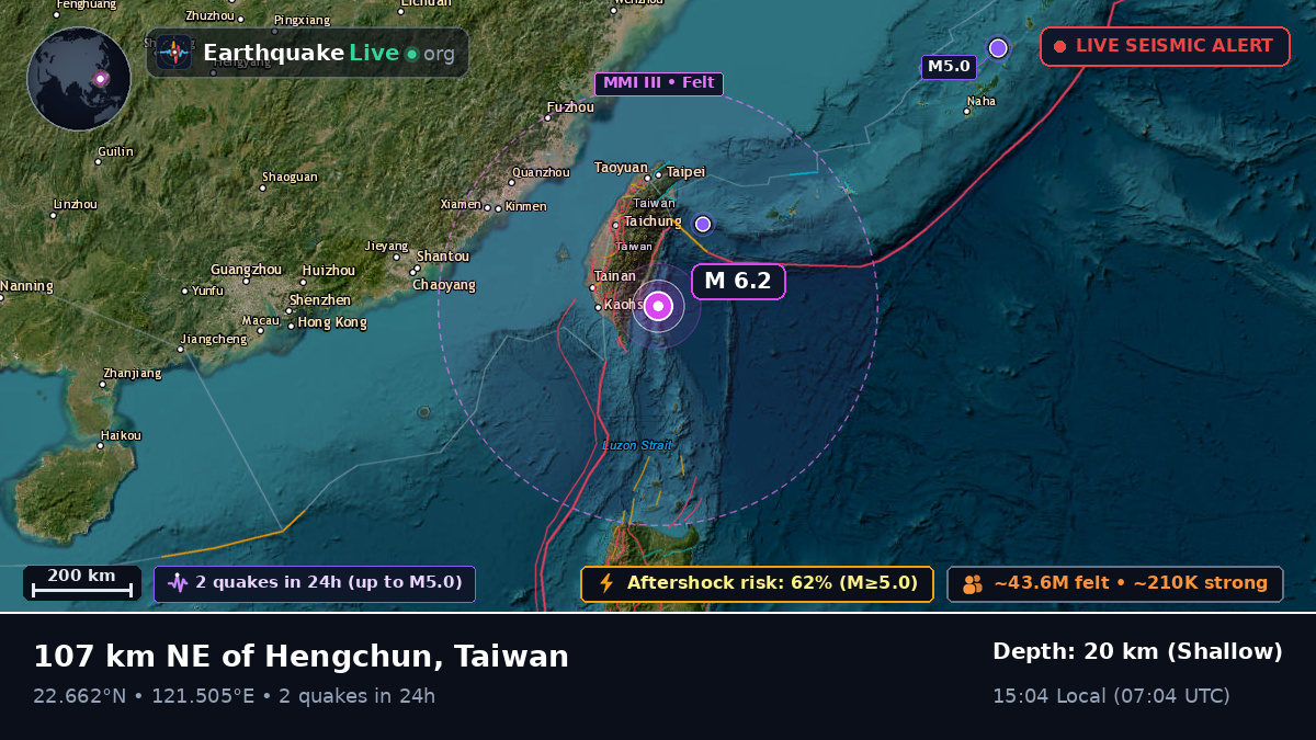 Off the coast of Taitung, Taiwan