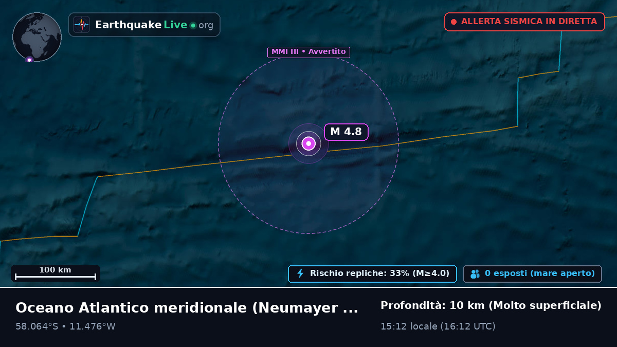 Oceano Atlantico meridionale (Antarctica)