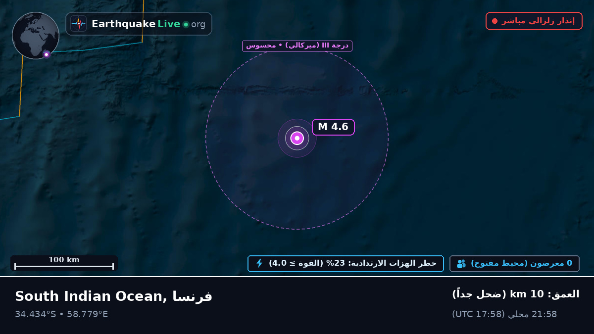 المحيط الهندي (فرنسا)