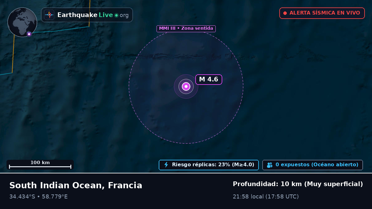 Océano Índico (Francia)