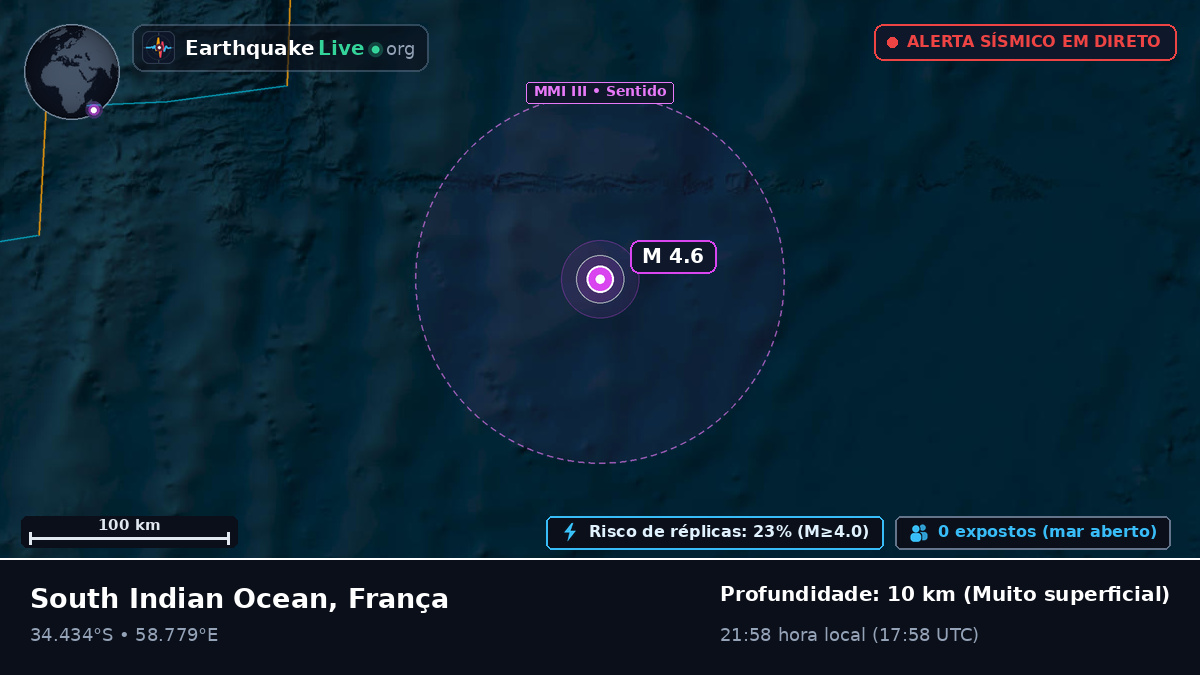 Oceano Índico (França)