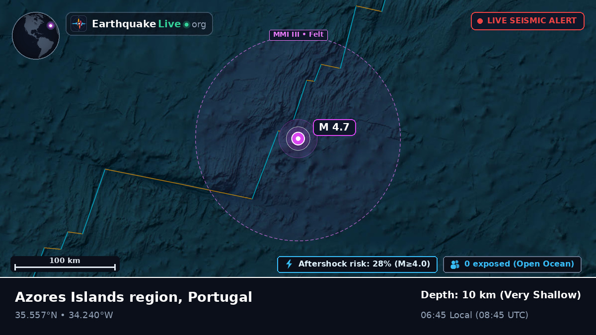 North Atlantic Ocean (Portugal)